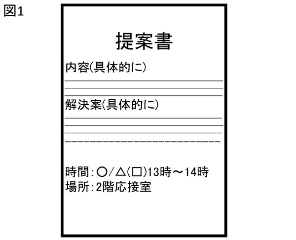 ★図1 提案書